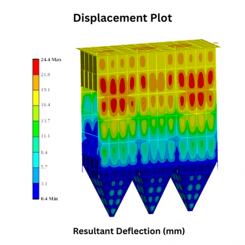 Thermo Mechanical Analysis of Electrostatic Precipitator Casing