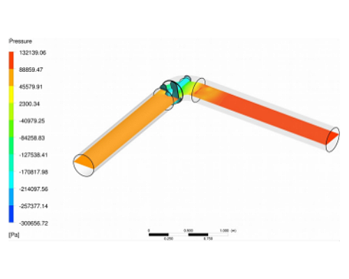 Performance Prediction of the Axial Pump